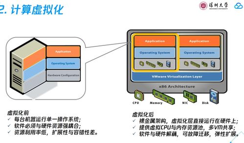 云計算基礎與應用 第二章 軟件云計算的技術架構解析