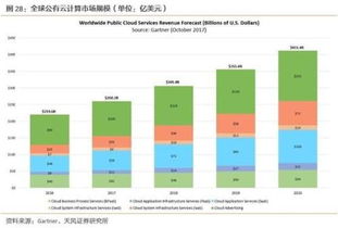 科創企業估值方法論與板塊比較 聚焦軟件與云計算領域