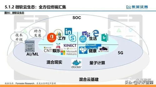 從追隨者到領跑者 微軟Azure十年蛻變與軟件云計算的成功法則