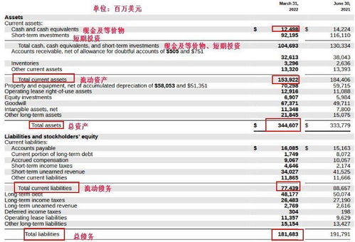美股Z系列 微軟——軟件之王，云計算馬力全開，勢奪全球第一市值桂冠