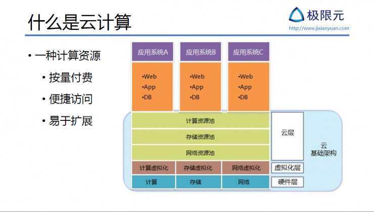 AI 公司該如何設(shè)計(jì)基于微服務(wù)的 AI SaaS 架構(gòu)
