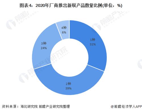 2021年中國(guó)SaaS行業(yè)細(xì)分產(chǎn)品競(jìng)爭(zhēng)格局 數(shù)據(jù)安全與大數(shù)據(jù)新銳異軍突起