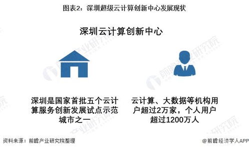 2022年深圳市云計(jì)算軟件行業(yè)市場(chǎng)規(guī)模及2023年產(chǎn)業(yè)鏈協(xié)同發(fā)展前景分析