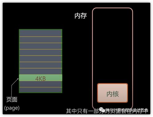 圖文詳解 操作系統(tǒng)之內(nèi)存管理——內(nèi)存模型、虛擬內(nèi)存、MMU、TLB、頁面置換算法與分段技術(shù)